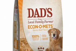 The Dad's Dog Food Guide: Best Picks & Expert Advice World’s Most Delicious Foods: Must-Try Dishes from Every Country The Dad's Dog Food Guide: Best Picks & Expert Advice | World’s Most Delicious Foods: Must-Try Dishes from Every Country