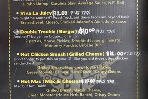 Crafting Another Food Truck Menu: Your Guide to Success World’s Most Delicious Foods: Must-Try Dishes from Every Country Crafting Another Food Truck Menu: Your Guide to Success | World’s Most Delicious Foods: Must-Try Dishes from Every Country