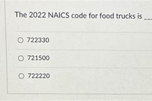 Food Truck NAICS Code: Find the Right Industry Code World’s Most Delicious Foods: Must-Try Dishes from Every Country Food Truck NAICS Code: Find the Right Industry Code | World’s Most Delicious Foods: Must-Try Dishes from Every Country