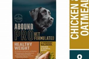 Review: Is Abound Dog Food a Good Choice? World’s Most Delicious Foods: Must-Try Dishes from Every Country Review: Is Abound Dog Food a Good Choice? | World’s Most Delicious Foods: Must-Try Dishes from Every Country