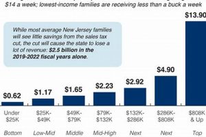 NJ Food Sales Tax: What You Need to Know (Guide) World’s Most Delicious Foods: Must-Try Dishes from Every Country NJ Food Sales Tax: What You Need to Know (Guide) | World’s Most Delicious Foods: Must-Try Dishes from Every Country