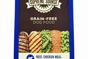 Supreme Source Dog Food: Is It Good Enough? A Review World’s Most Delicious Foods: Must-Try Dishes from Every Country Supreme Source Dog Food: Is It Good Enough? A Review | World’s Most Delicious Foods: Must-Try Dishes from Every Country