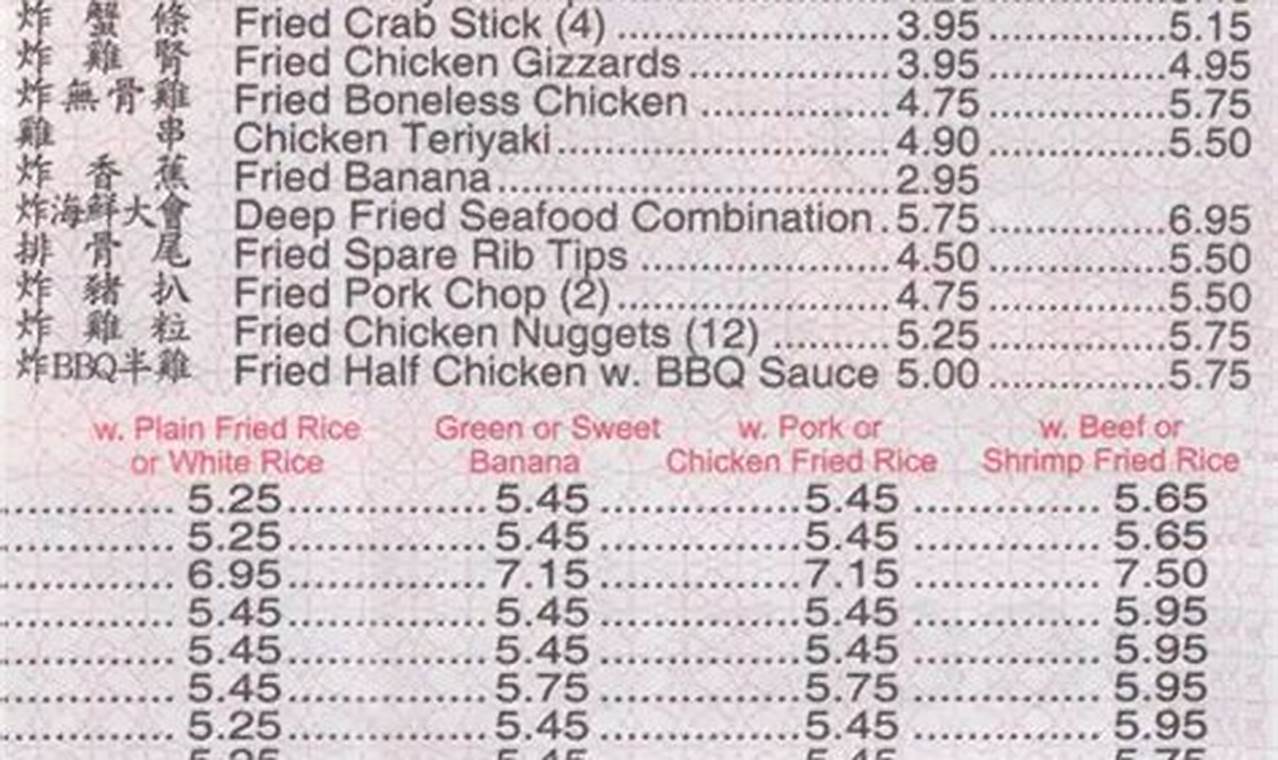 King Food Restaurant Menu: Prices & More! World’s Most Delicious Foods: Must-Try Dishes from Every Country King Food Restaurant Menu: Prices & More! | World’s Most Delicious Foods: Must-Try Dishes from Every Country