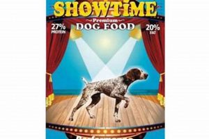 Unleash Showtime: Performance Dog Food Power Up! World’s Most Delicious Foods: Must-Try Dishes from Every Country Unleash Showtime: Performance Dog Food Power Up! | World’s Most Delicious Foods: Must-Try Dishes from Every Country