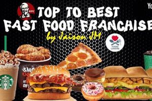 Top Best Fast Food to Franchise: Your Guide + More! World’s Most Delicious Foods: Must-Try Dishes from Every Country Top Best Fast Food to Franchise: Your Guide + More! | World’s Most Delicious Foods: Must-Try Dishes from Every Country
