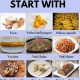 Best Food That Starts With Y: Your Guide | World’s Most Delicious Foods: Must-Try Dishes from Every Country