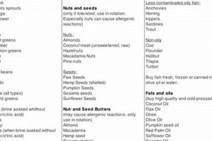 Get a Free Yeast Free Food List PDF: Diet Guide World’s Most Delicious Foods: Must-Try Dishes from Every Country Get a Free Yeast Free Food List PDF: Diet Guide | World’s Most Delicious Foods: Must-Try Dishes from Every Country