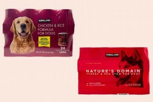 Is Kirkland Wet Dog Food Good? Review + Alternatives World’s Most Delicious Foods: Must-Try Dishes from Every Country Is Kirkland Wet Dog Food Good? Review + Alternatives | World’s Most Delicious Foods: Must-Try Dishes from Every Country