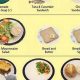 Healthy Hospital Food Menu Ideas + Sample Menu | World’s Most Delicious Foods: Must-Try Dishes from Every Country