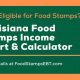 Find: Food Stamp Office Nacogdoches TX + Apply! | World’s Most Delicious Foods: Must-Try Dishes from Every Country