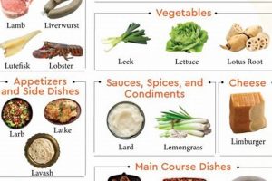 Delicious Foods Starting with L: A Guide! World’s Most Delicious Foods: Must-Try Dishes from Every Country Delicious Foods Starting with L: A Guide! | World’s Most Delicious Foods: Must-Try Dishes from Every Country