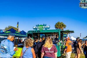 Your Guide: Food Trucks Myrtle Beach, SC Scene Today! World’s Most Delicious Foods: Must-Try Dishes from Every Country Your Guide: Food Trucks Myrtle Beach, SC Scene Today! | World’s Most Delicious Foods: Must-Try Dishes from Every Country