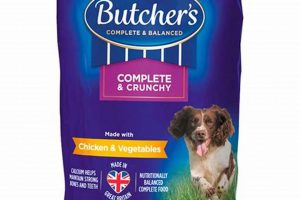 Butcher's Dog Food: Reviews & Best Deals for Your Dog World’s Most Delicious Foods: Must-Try Dishes from Every Country Butcher's Dog Food: Reviews & Best Deals for Your Dog | World’s Most Delicious Foods: Must-Try Dishes from Every Country