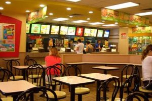 Guide: Starting a Fast Food Restaurant Business +Tips! World’s Most Delicious Foods: Must-Try Dishes from Every Country Guide: Starting a Fast Food Restaurant Business +Tips! | World’s Most Delicious Foods: Must-Try Dishes from Every Country