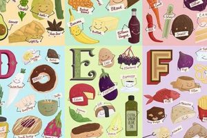 Top Foods That Start With I: Food Start Letter I Guide World’s Most Delicious Foods: Must-Try Dishes from Every Country Top Foods That Start With I: Food Start Letter I Guide | World’s Most Delicious Foods: Must-Try Dishes from Every Country