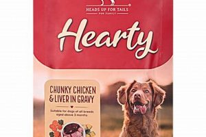 Fueling Fun: The Hearty Dog Food Guide for Active Dogs World’s Most Delicious Foods: Must-Try Dishes from Every Country Fueling Fun: The Hearty Dog Food Guide for Active Dogs | World’s Most Delicious Foods: Must-Try Dishes from Every Country