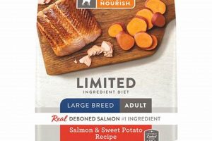 Salmon & Sweet Potato: Best Dog Food Choice? World’s Most Delicious Foods: Must-Try Dishes from Every Country Salmon & Sweet Potato: Best Dog Food Choice? | World’s Most Delicious Foods: Must-Try Dishes from Every Country