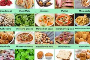 Delightful & Tasty: What Food Starts With M? Recipes & More World’s Most Delicious Foods: Must-Try Dishes from Every Country Delightful & Tasty: What Food Starts With M? Recipes & More | World’s Most Delicious Foods: Must-Try Dishes from Every Country