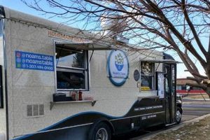 Best Cheyenne Food Trucks: Find Food Trucks Near You World’s Most Delicious Foods: Must-Try Dishes from Every Country Best Cheyenne Food Trucks: Find Food Trucks Near You | World’s Most Delicious Foods: Must-Try Dishes from Every Country
