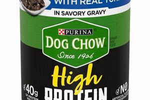 High-Protein Dog Food: Fueling Active Dogs Growth & Health World’s Most Delicious Foods: Must-Try Dishes from Every Country High-Protein Dog Food: Fueling Active Dogs Growth & Health | World’s Most Delicious Foods: Must-Try Dishes from Every Country