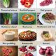 Top 'R' Foods: Recipes &amp; More | Food Start with R Guide | World’s Most Delicious Foods: Must-Try Dishes from Every Country