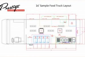 Design Your Food Truck: Floor Plan Essentials World’s Most Delicious Foods: Must-Try Dishes from Every Country Design Your Food Truck: Floor Plan Essentials | World’s Most Delicious Foods: Must-Try Dishes from Every Country