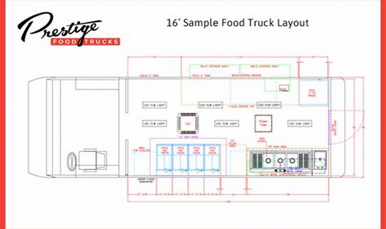 Design Your Food Truck: Floor Plan Essentials World’s Most Delicious Foods: Must-Try Dishes from Every Country Design Your Food Truck: Floor Plan Essentials | World’s Most Delicious Foods: Must-Try Dishes from Every Country