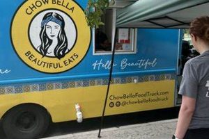 More Than Food: Chow Bella Food Truck - Delicious On Wheels! World’s Most Delicious Foods: Must-Try Dishes from Every Country More Than Food: Chow Bella Food Truck - Delicious On Wheels! | World’s Most Delicious Foods: Must-Try Dishes from Every Country