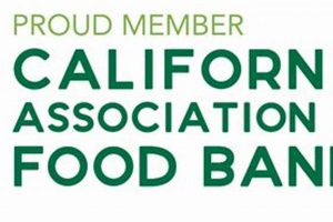 Essential Food Bank Antioch CA: Support &amp; Resources | World’s Most Delicious Foods: Must-Try Dishes from Every Country