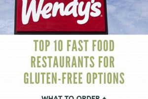 Find Gluten-Free Fast Food Restaurants Near You! World’s Most Delicious Foods: Must-Try Dishes from Every Country Find Gluten-Free Fast Food Restaurants Near You! | World’s Most Delicious Foods: Must-Try Dishes from Every Country