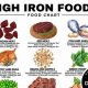 Best Cat Food High in Iron: Boost Your Cat's Health! | World’s Most Delicious Foods: Must-Try Dishes from Every Country