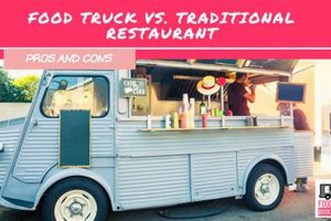 Mobile Eats: Food Truck vs Restaurant - Which Wins? World’s Most Delicious Foods: Must-Try Dishes from Every Country Mobile Eats: Food Truck vs Restaurant - Which Wins? | World’s Most Delicious Foods: Must-Try Dishes from Every Country
