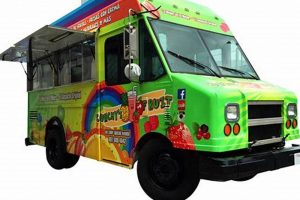 Buy a Snow Cone Food Truck for Sale: Deals & Offers! World’s Most Delicious Foods: Must-Try Dishes from Every Country Buy a Snow Cone Food Truck for Sale: Deals & Offers! | World’s Most Delicious Foods: Must-Try Dishes from Every Country