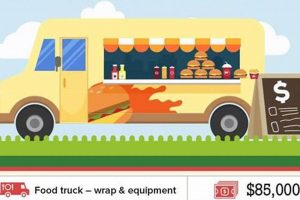 Food Truck Costs: How Much to Hire a Truck? [Prices] | World’s Most Delicious Foods: Must-Try Dishes from Every Country