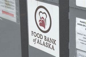 Wasilla Food Bank: [Get Help Now] - Donate Today! | World’s Most Delicious Foods: Must-Try Dishes from Every Country