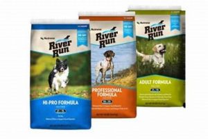 Best River Run Dog Food: Fueling Your Pup's Adventures! World’s Most Delicious Foods: Must-Try Dishes from Every Country Best River Run Dog Food: Fueling Your Pup's Adventures! | World’s Most Delicious Foods: Must-Try Dishes from Every Country