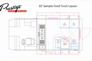 Food Truck Floor Plans: Designs & Layouts for Success! World’s Most Delicious Foods: Must-Try Dishes from Every Country Food Truck Floor Plans: Designs & Layouts for Success! | World’s Most Delicious Foods: Must-Try Dishes from Every Country