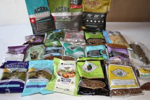 Try Before You Buy: Dry Cat Food Samples for Your Cat! World’s Most Delicious Foods: Must-Try Dishes from Every Country Try Before You Buy: Dry Cat Food Samples for Your Cat! | World’s Most Delicious Foods: Must-Try Dishes from Every Country