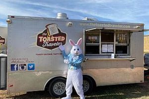 Abilene TX Food Trucks: Guide & Best Eats World’s Most Delicious Foods: Must-Try Dishes from Every Country Abilene TX Food Trucks: Guide & Best Eats | World’s Most Delicious Foods: Must-Try Dishes from Every Country