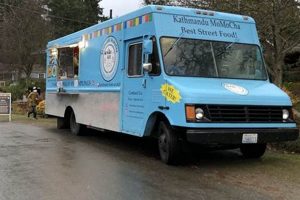 Your SFGH Food Truck: Delicious & Fast! World’s Most Delicious Foods: Must-Try Dishes from Every Country Your SFGH Food Truck: Delicious & Fast! | World’s Most Delicious Foods: Must-Try Dishes from Every Country