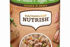 Best Nutrish Wet Dog Food: Healthy & Delicious Meals World’s Most Delicious Foods: Must-Try Dishes from Every Country Best Nutrish Wet Dog Food: Healthy & Delicious Meals | World’s Most Delicious Foods: Must-Try Dishes from Every Country