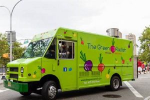 Mobile Vegan Food Trucks: Find Your Plant-Based Paradise! World’s Most Delicious Foods: Must-Try Dishes from Every Country Mobile Vegan Food Trucks: Find Your Plant-Based Paradise! | World’s Most Delicious Foods: Must-Try Dishes from Every Country