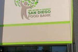 San Diego Food Bank: Avenues in San Diego, CA - [Your Area] Support | World’s Most Delicious Foods: Must-Try Dishes from Every Country