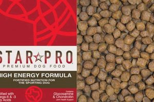 Boost Your Dog's Health: Star Pro Dog Food Today! World’s Most Delicious Foods: Must-Try Dishes from Every Country Boost Your Dog's Health: Star Pro Dog Food Today! | World’s Most Delicious Foods: Must-Try Dishes from Every Country