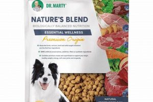 Nature's Blend Dog Food: The Natural Choice for a Healthy Dog World’s Most Delicious Foods: Must-Try Dishes from Every Country Nature's Blend Dog Food: The Natural Choice for a Healthy Dog | World’s Most Delicious Foods: Must-Try Dishes from Every Country