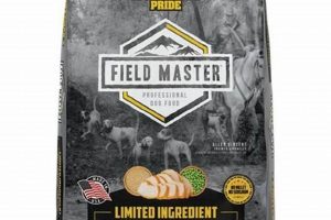 Best Sportsman's Pride Dog Food: Fuel Your Dog's Active Life! World’s Most Delicious Foods: Must-Try Dishes from Every Country Best Sportsman's Pride Dog Food: Fuel Your Dog's Active Life! | World’s Most Delicious Foods: Must-Try Dishes from Every Country