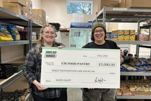 Find Food Pantry Grants: Funding Your Mission [2024] | World’s Most Delicious Foods: Must-Try Dishes from Every Country