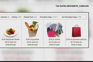NJ Food Sales Tax Guide: Save Money & Stay Compliant World’s Most Delicious Foods: Must-Try Dishes from Every Country NJ Food Sales Tax Guide: Save Money & Stay Compliant | World’s Most Delicious Foods: Must-Try Dishes from Every Country