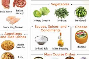 Delicious & Unique: Food That Starts With An I Recipes World’s Most Delicious Foods: Must-Try Dishes from Every Country Delicious & Unique: Food That Starts With An I Recipes | World’s Most Delicious Foods: Must-Try Dishes from Every Country