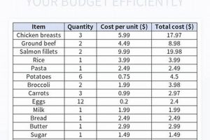 Get Food Costs Fast: Food Price Calculator Free Online World’s Most Delicious Foods: Must-Try Dishes from Every Country Get Food Costs Fast: Food Price Calculator Free Online | World’s Most Delicious Foods: Must-Try Dishes from Every Country